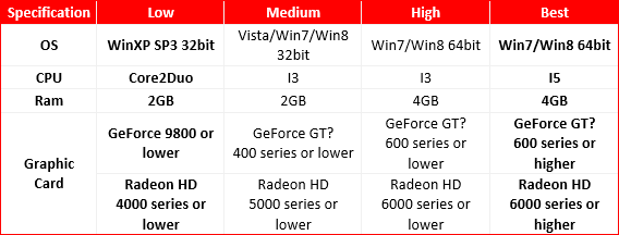 PC Specifications
