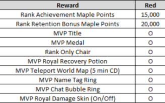 MVP Red Rewards